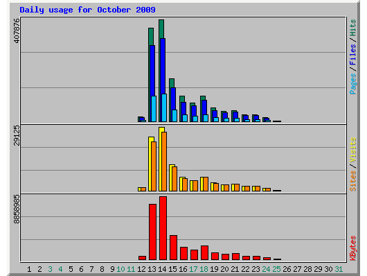 jeansarkozystats